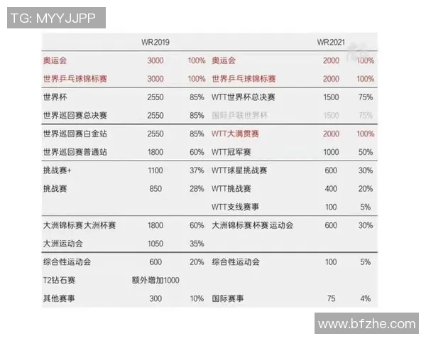 广州乒乓球队在世界杯预选赛中的技术表现全面分析与点评