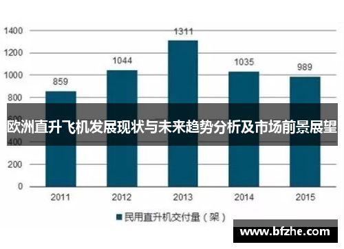 欧洲直升飞机发展现状与未来趋势分析及市场前景展望